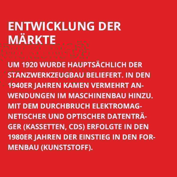 Entwicklung Maerkte