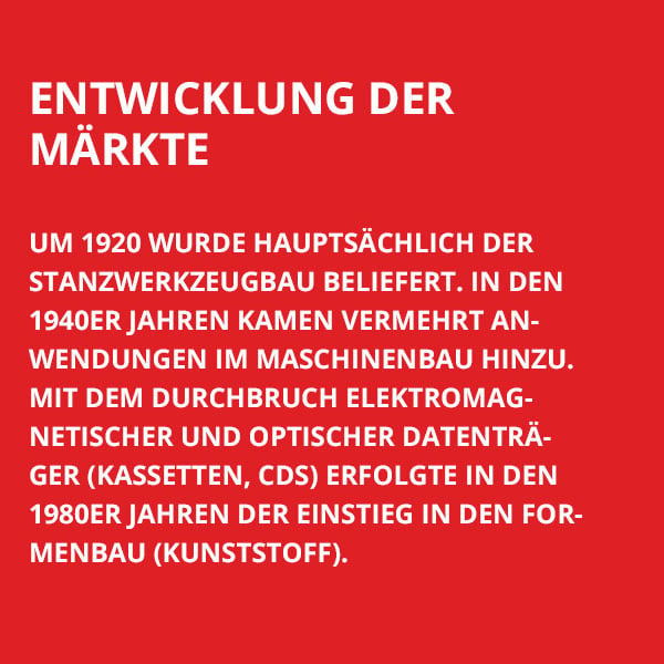 Entwicklung Maerkte