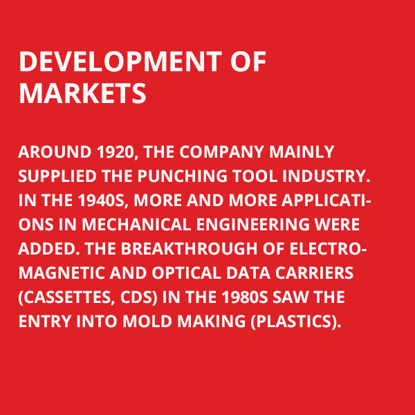 Development of markets