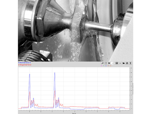 Force Measurement