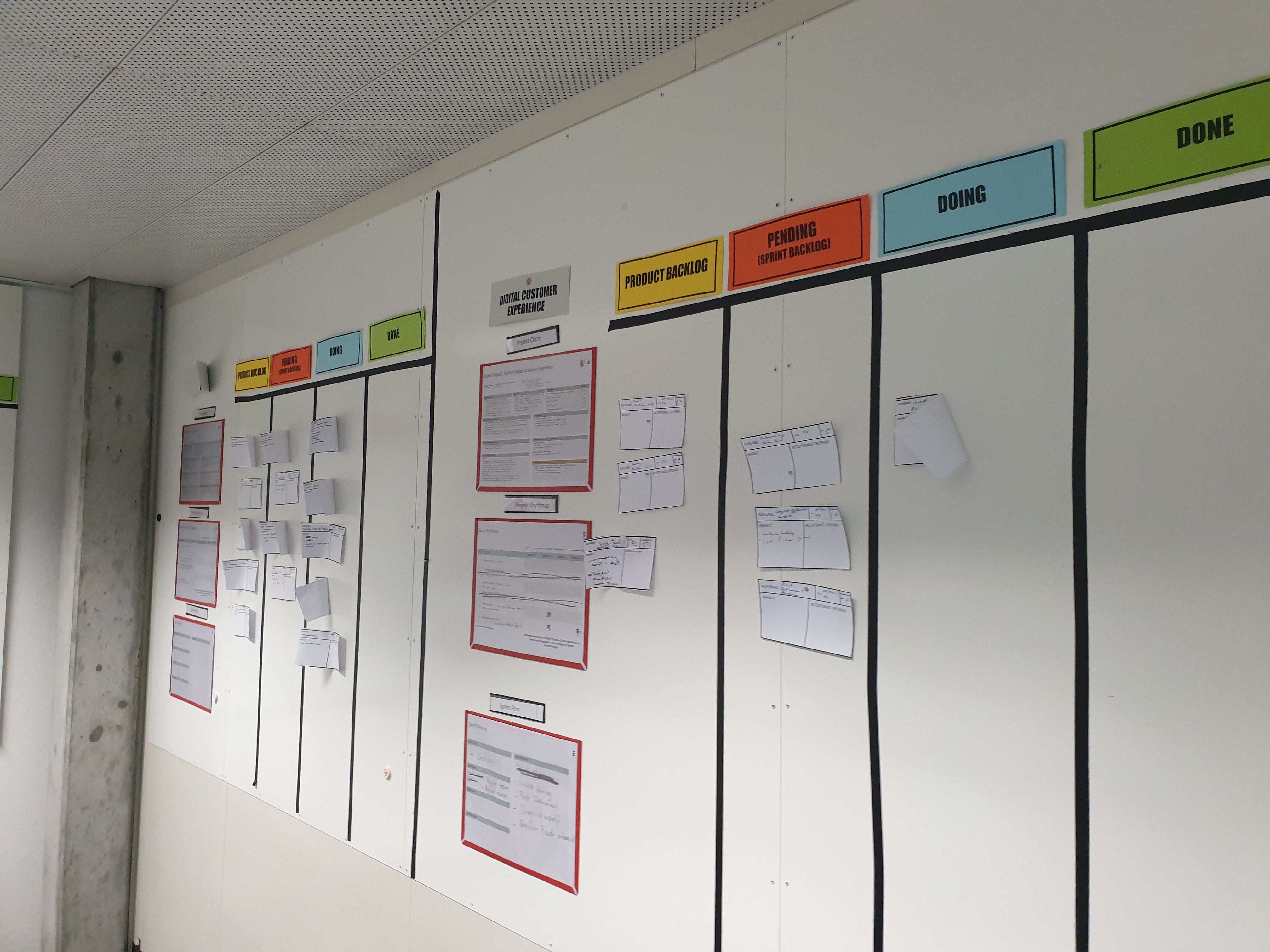 Agile Projektmethode