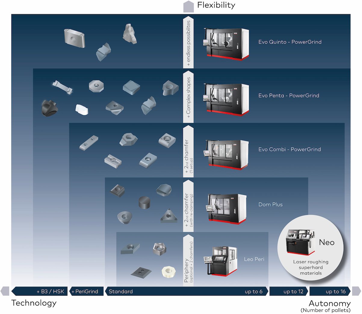Agathon_grinding_centres