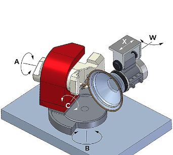 WENDT_system_of_axis