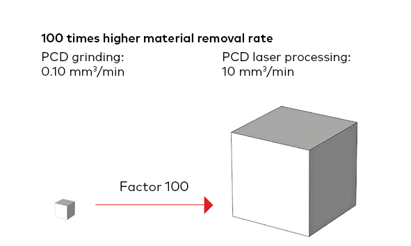 Material removal rate_mit Text_EN