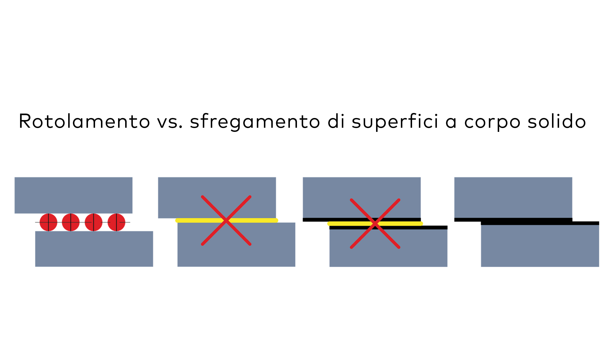 Tribologia