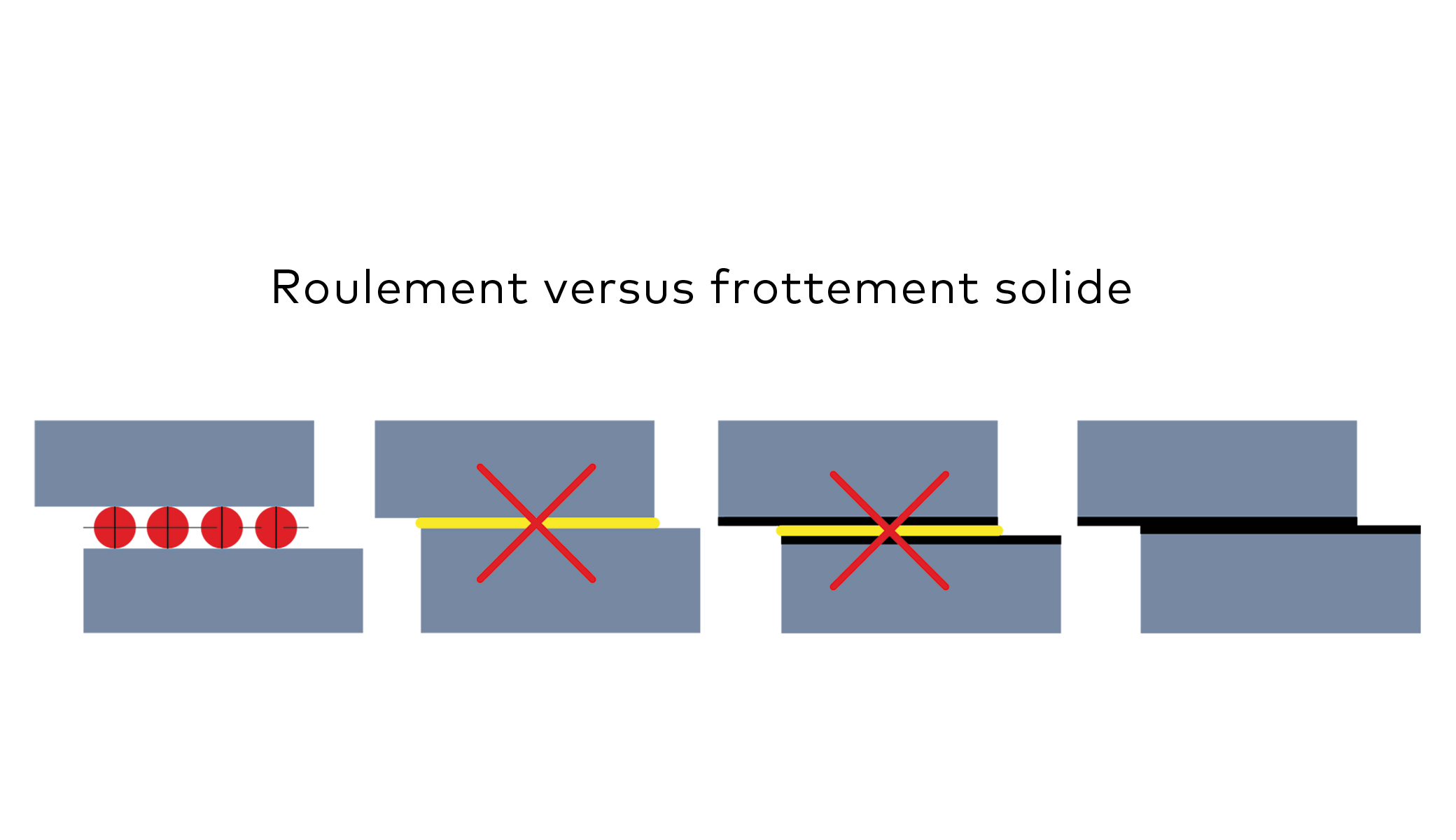 Tribologie_fr