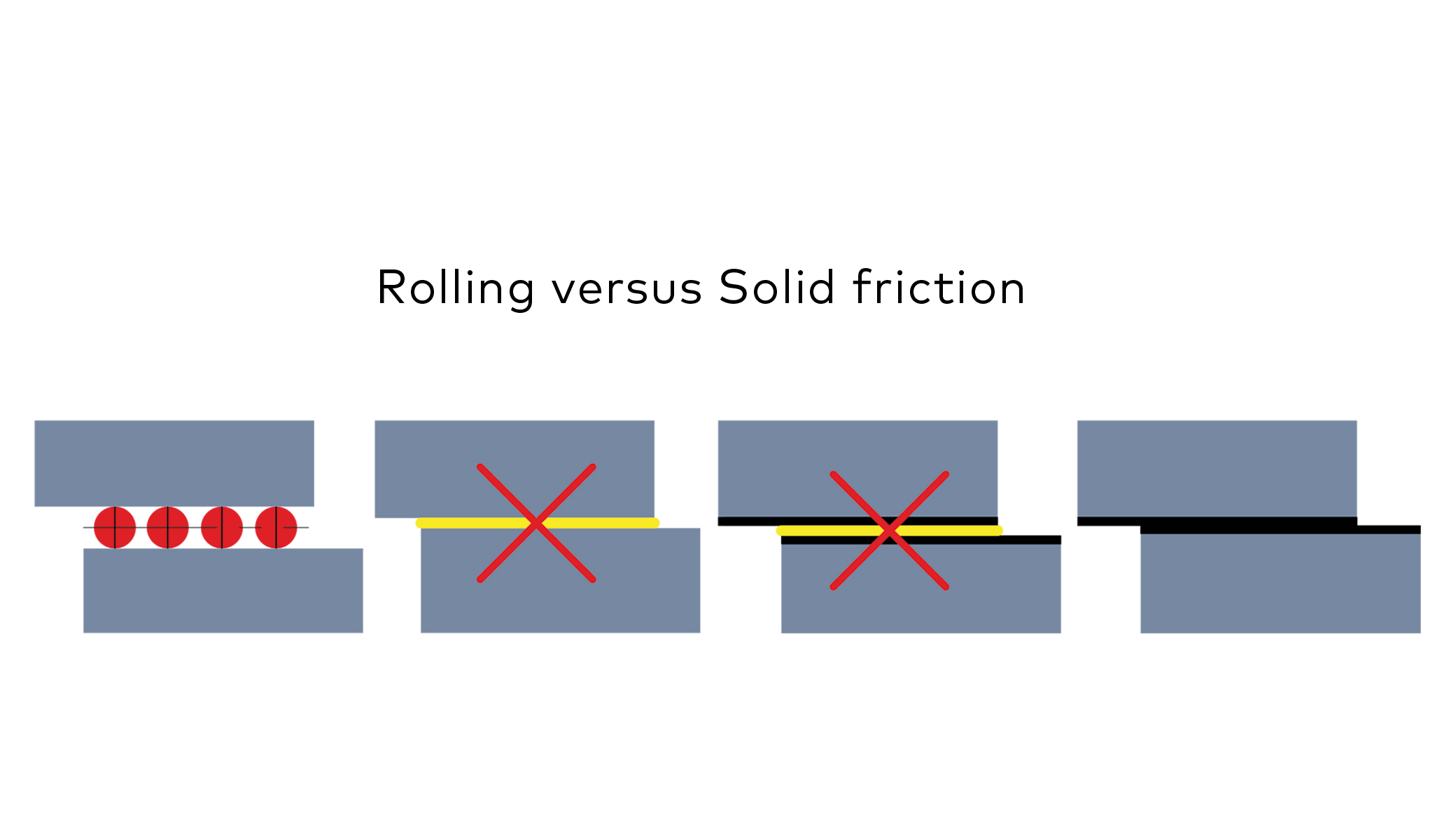 Tribology